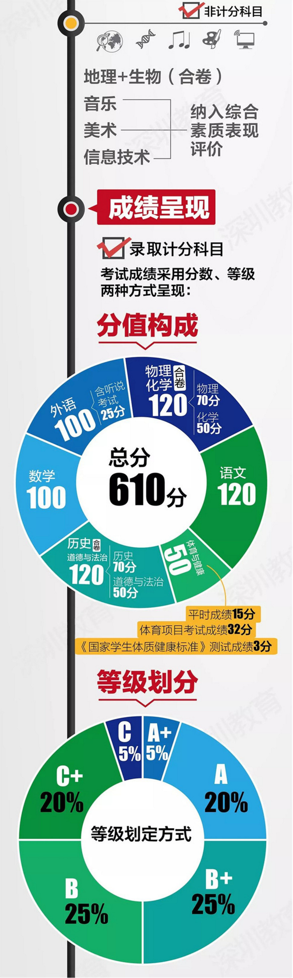 中考改革方案全面解讀，最新政策與趨勢分析