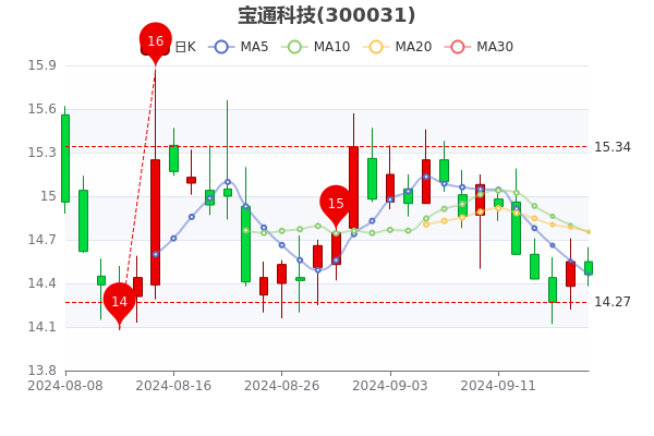 宏達(dá)科技股票行情，投資熱點(diǎn)與未來(lái)展望分析