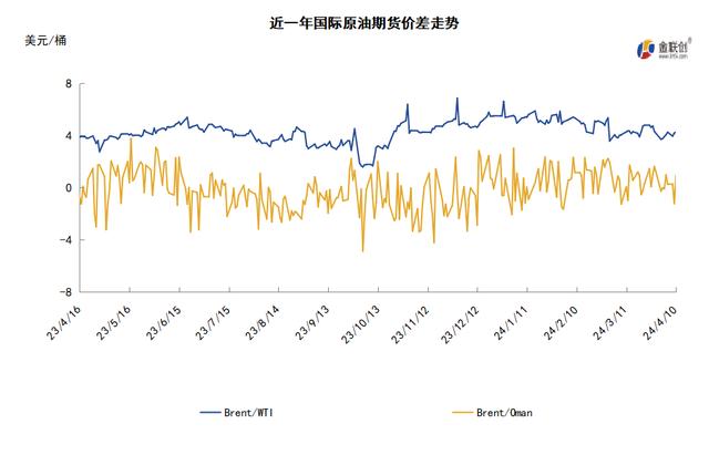 科技領(lǐng)航，國際WTI原油實(shí)時(shí)價(jià)格洞悉能源市場最新動態(tài)