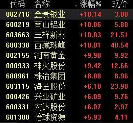 有色股票，投資熱點與深度解析