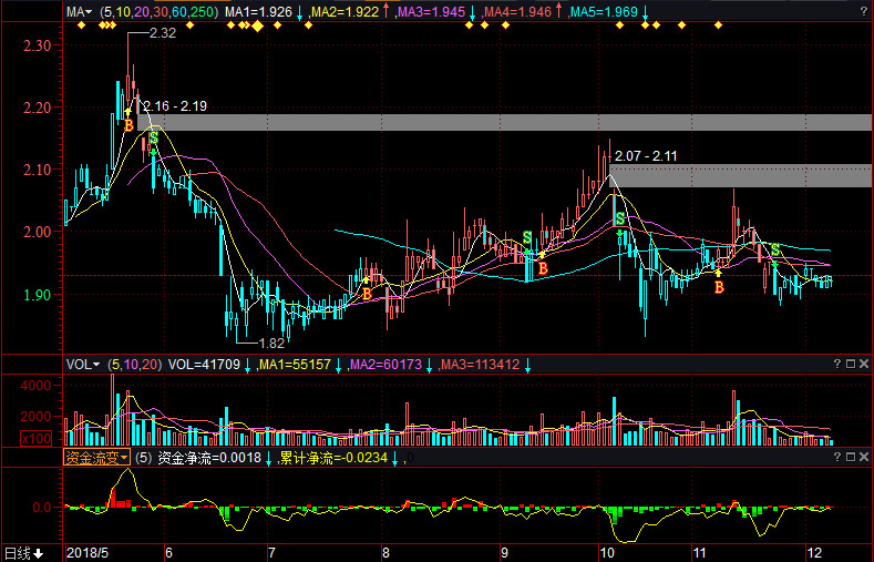 油服股票，時(shí)代印記與市場(chǎng)脈動(dòng)的交織