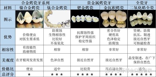 種牙價格揭秘，友情與價格的奇妙旅程