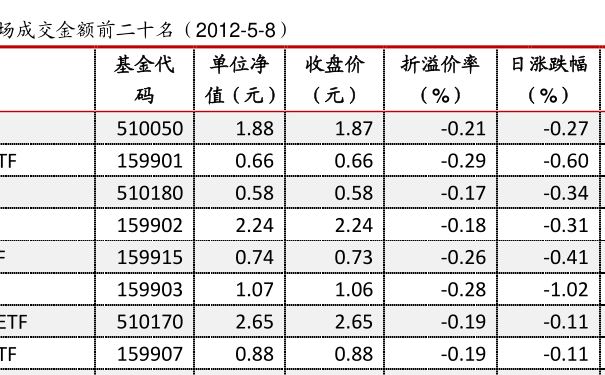519011基金最新凈值公布，洞悉市場動態(tài)，把握投資先機(jī)