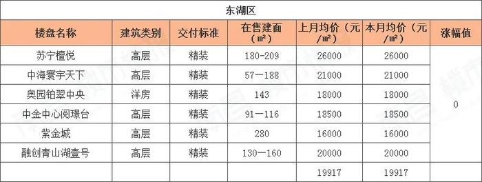 南昌樓盤價(jià)格大幅下調(diào)，市場新機(jī)遇來臨！
