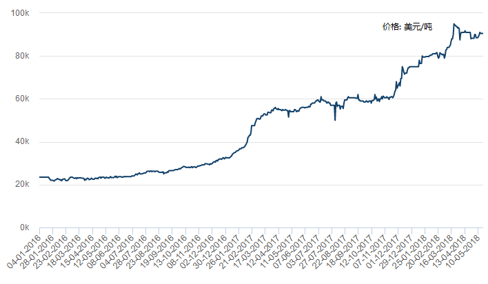 鈷價走勢圖，一段關(guān)于友情與陪伴的溫馨故事回顧