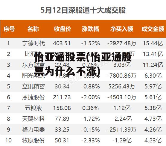 怡亞通上市之路揭秘，企業(yè)成長歷程回顧與上市時間探討