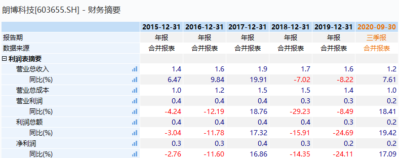 織布機市場，高度控盤下的未來行情展望