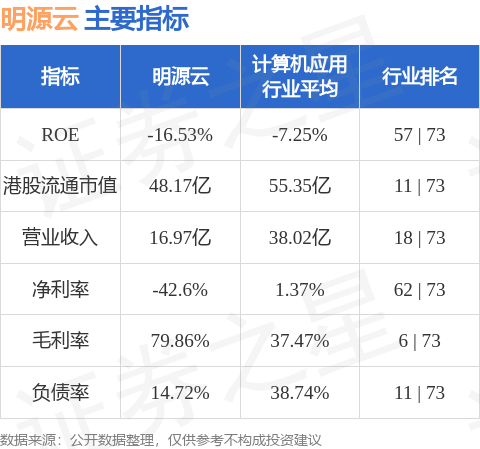 揭秘領(lǐng)先上市公司明源云，了解它的背景與實力??