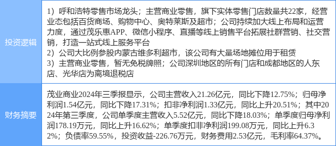 茂業(yè)商業(yè)股票，學(xué)習(xí)、變革與自信的舞蹈之路