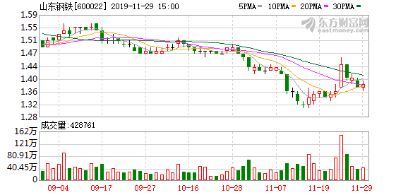 山東鋼鐵股票，鋼鐵巨頭的崛起及其市場影響力