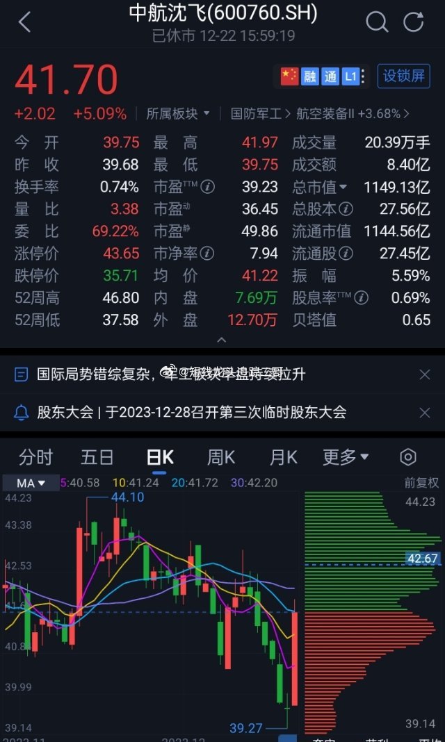 中航沈飛股票，與自然美景的心靈之旅之旅的探尋之路