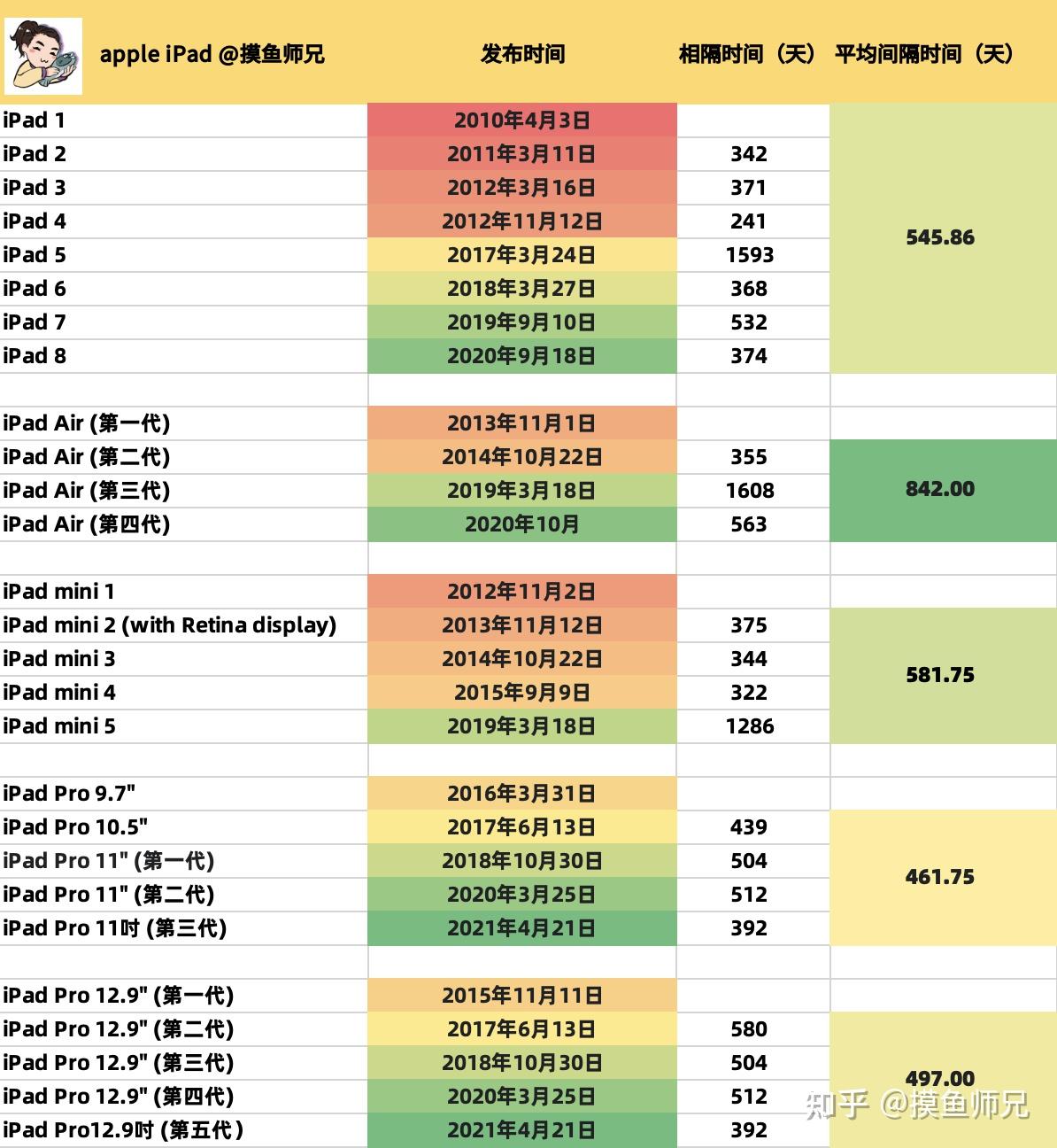 iPad上市歷程與情感交織，從時(shí)間表窺探科技與溫馨的交織之路