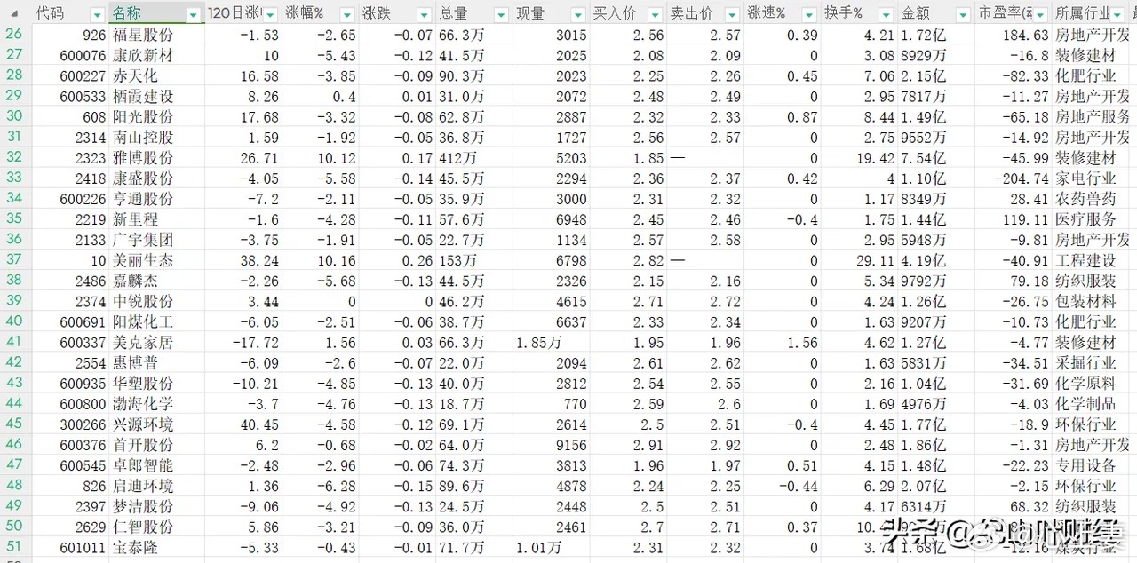 低價位股票詳解，一份全方位選擇指南