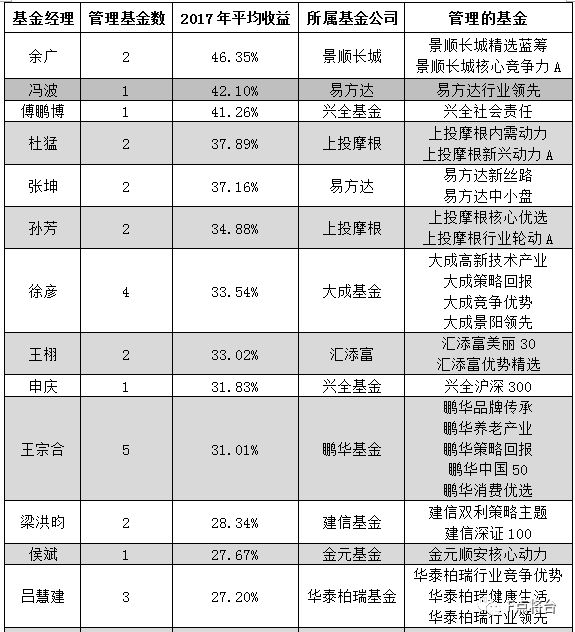 2017年3月資金盤最新資訊，變化帶來自信與成就感，攜手共創(chuàng)成長之路