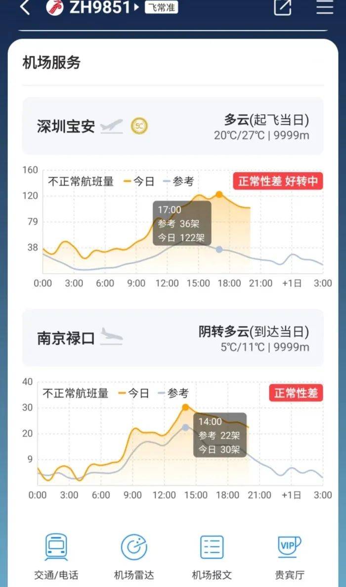 深圳航班延誤最新資訊，航班延誤情況及影響分析
