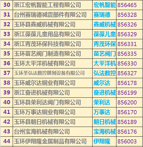 玉環(huán)上市公司名單重磅揭曉，玉環(huán)企業(yè)大揭秘！