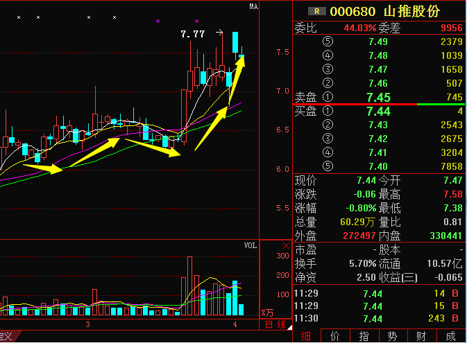 制造業(yè)股票，時(shí)代脈搏與經(jīng)濟(jì)晴雨表同步前行