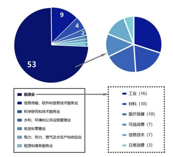 中小企業(yè)上市，科技巨輪啟航，引領(lǐng)未來(lái)新篇章