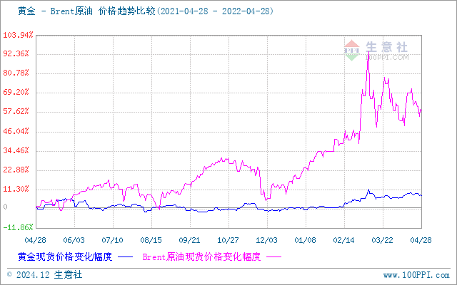 上海貴金屬今日行情，科技與生活的無縫融合