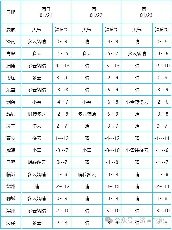 濱州最新氣象，自然美景的探索之旅