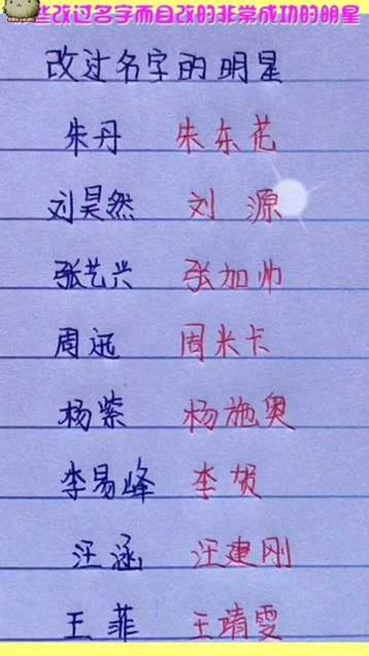 網(wǎng)絡(luò)時代下的明星網(wǎng)名探索，星光熠熠的新領(lǐng)域