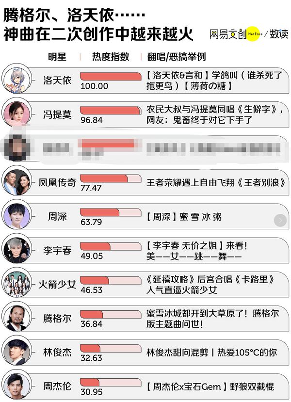 科技之音引領(lǐng)潮流音樂(lè)，熱門(mén)歌曲排行新生活