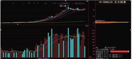把握股票概率，開啟投資成功之旅