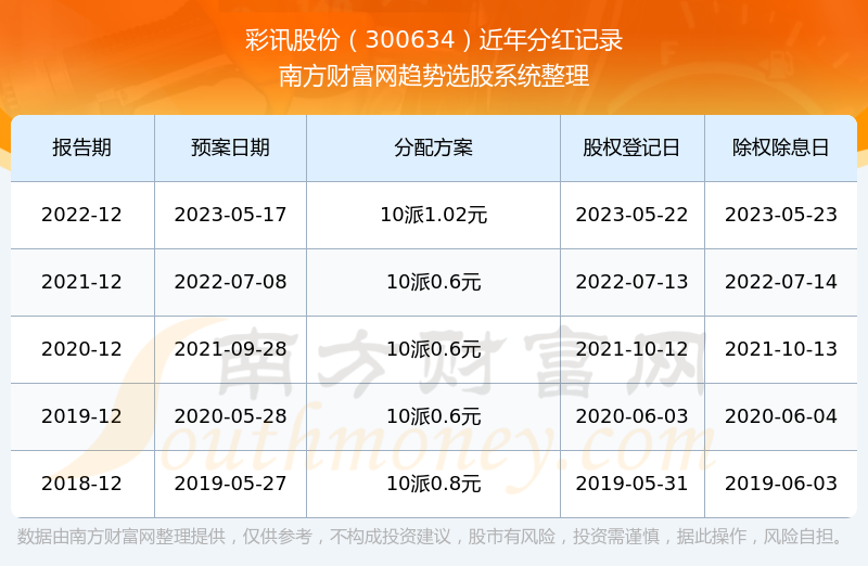 彩訊股票，投資新視角與焦點熱議