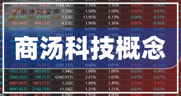 商湯科技市值動(dòng)態(tài)，引領(lǐng)科技新風(fēng)潮的力量之變