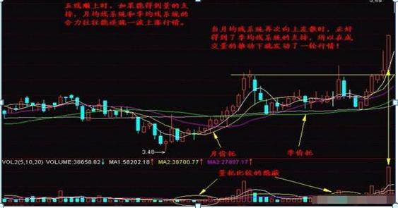 股票均線設(shè)置，如何影響我們的投資生活？