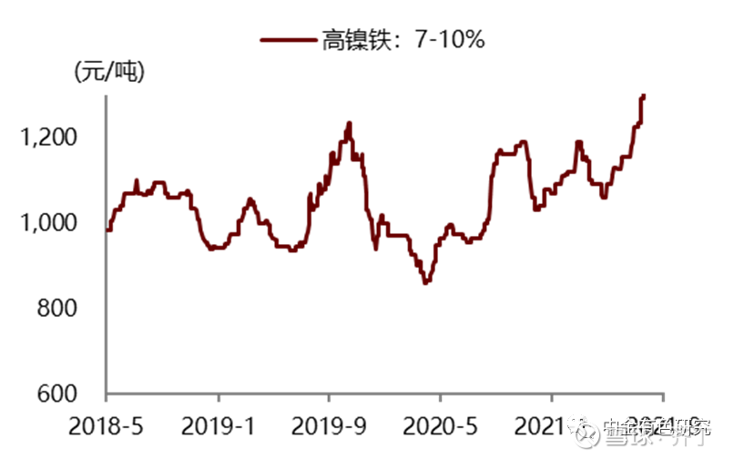 最新高鎳價(jià)格走勢(shì)，背景、影響及領(lǐng)域地位分析