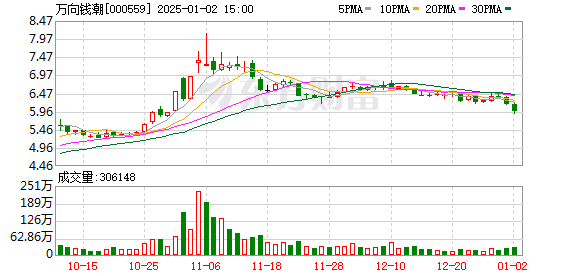 萬向錢潮最新動態(tài)，友情與商業(yè)的奇妙交融