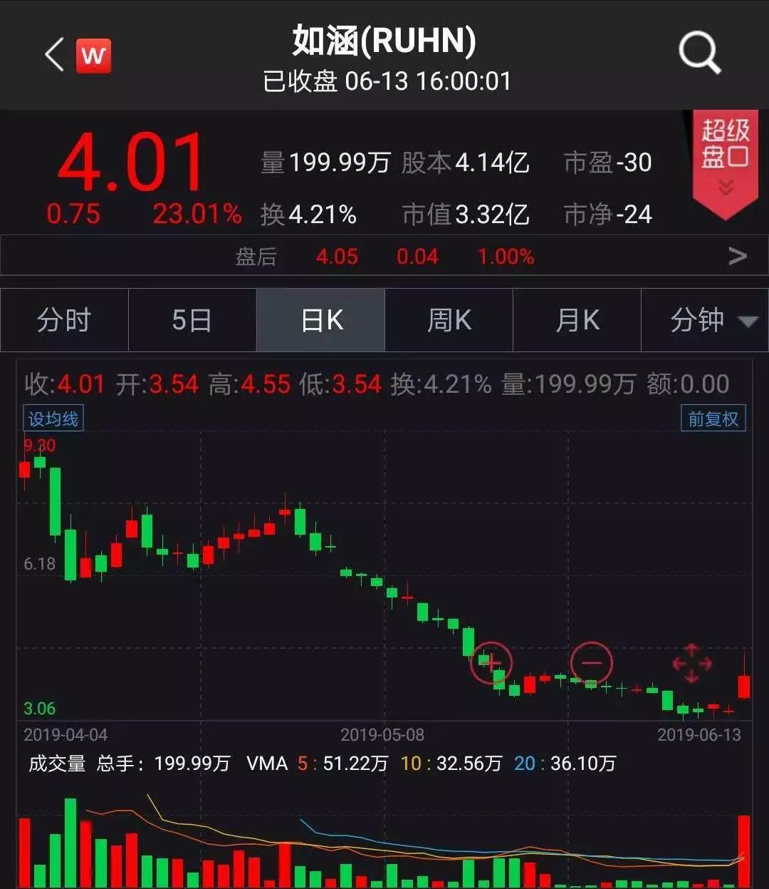京東借殼上市背后的變化、學(xué)習(xí)與自信的力量
