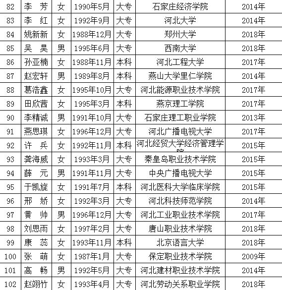 高碑店最新職位招聘啟事，變化帶來自信與成就感，誠邀您的加入！