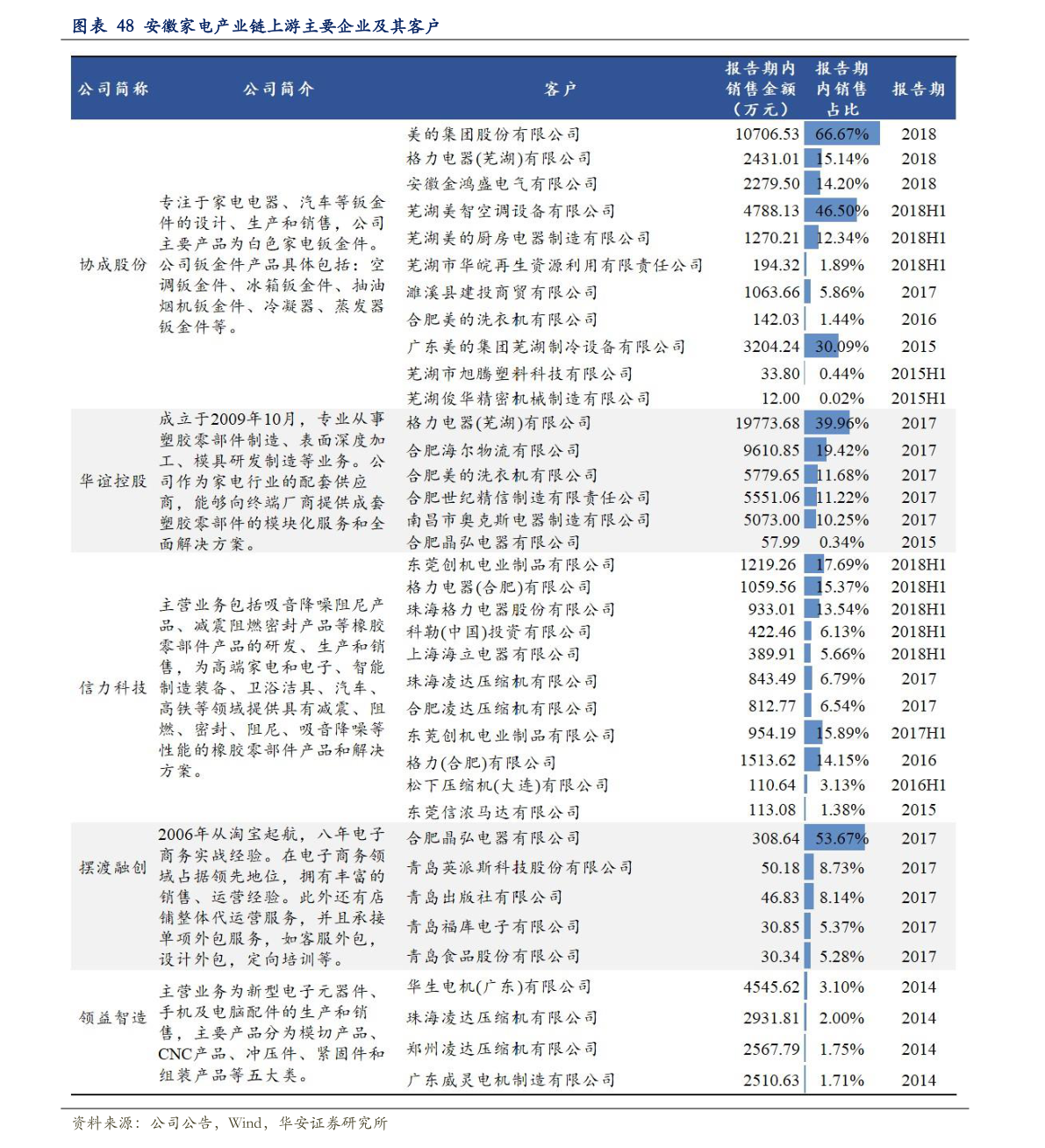 關(guān)于粉絲報價表的探討與觀點闡述，2016最新粉絲報價表解析