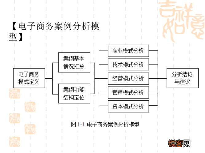 最新電商案例深度解析與觀點闡述，深度分析與解讀