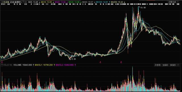 揭秘，股票行情分析——投資新寵000779股票行情深度解析！