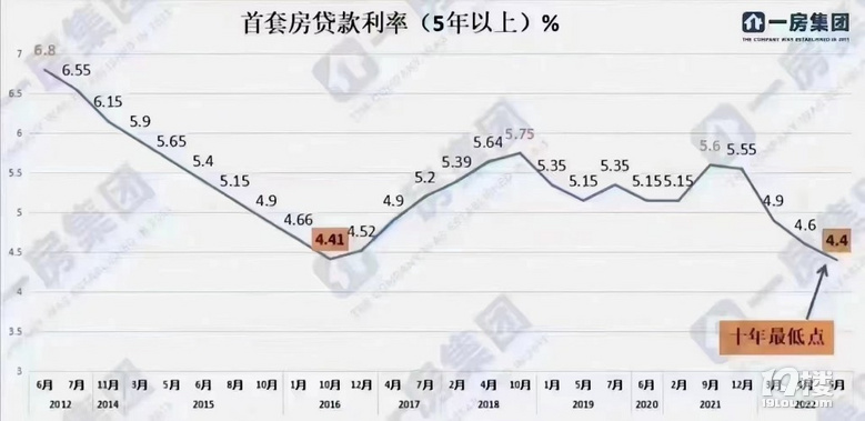 貸款利率最新動(dòng)態(tài)調(diào)整，與自然美景的心靈對(duì)話之旅