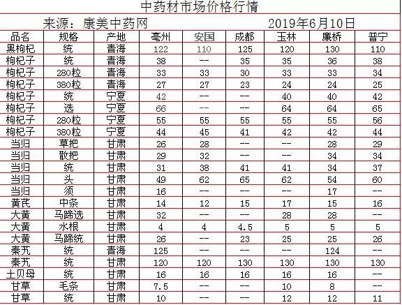 中藥材批發(fā)價格表，歷史背景、重大事件與地位影響分析