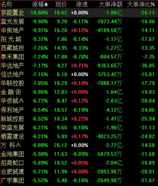 地產(chǎn)板塊股票，投資新熱點(diǎn)崛起！