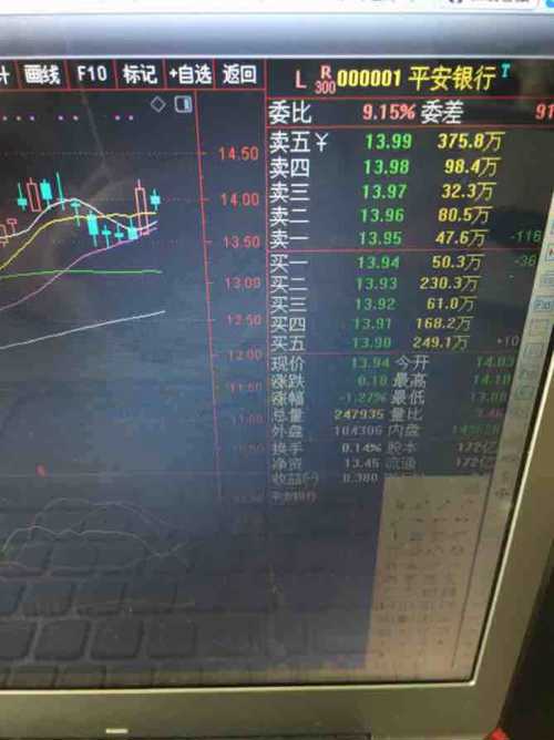 股市中的溫情紐帶——股票000001深度解析