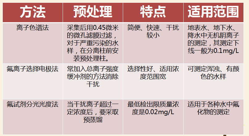最新氟，友情的小奇跡揭秘