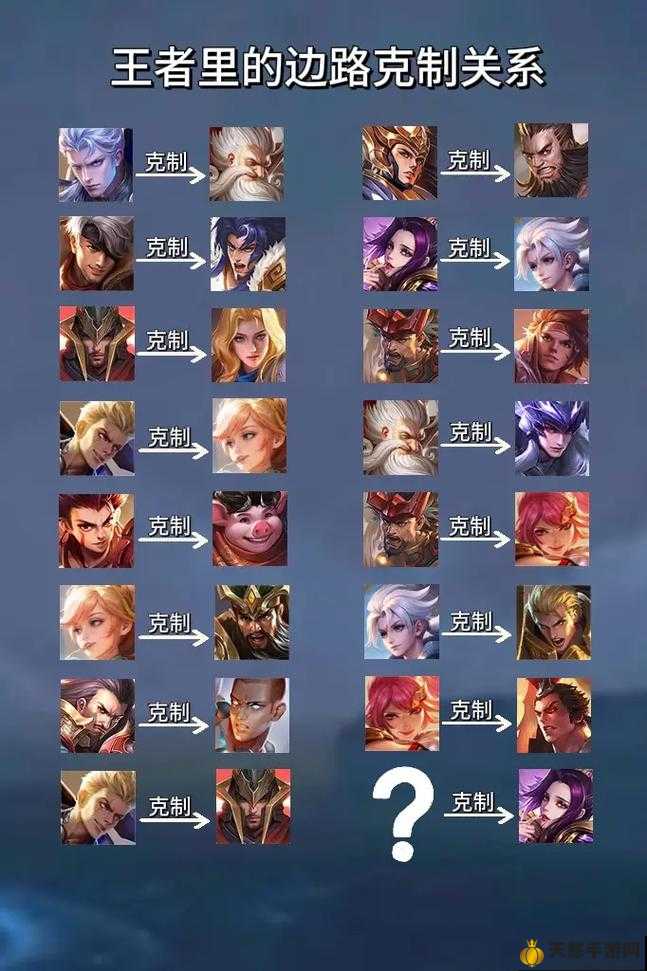 王者最新英雄克制詳解與指南，掌握英雄克制關(guān)系，輕松上分！
