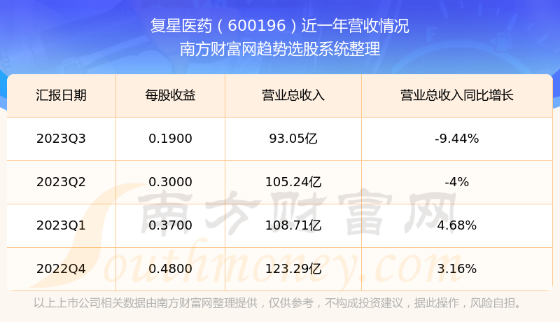 揭秘科技領航者600196股票的高科技革新之旅，未來已至！