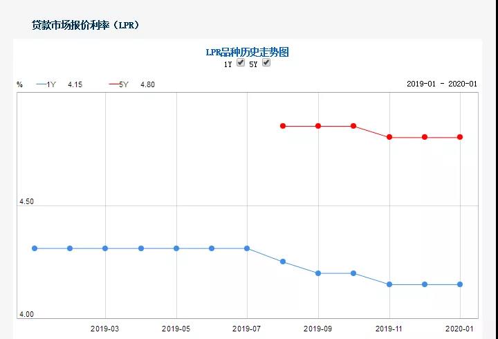 最新人行利率發(fā)布，引領(lǐng)理財(cái)規(guī)劃新風(fēng)向！