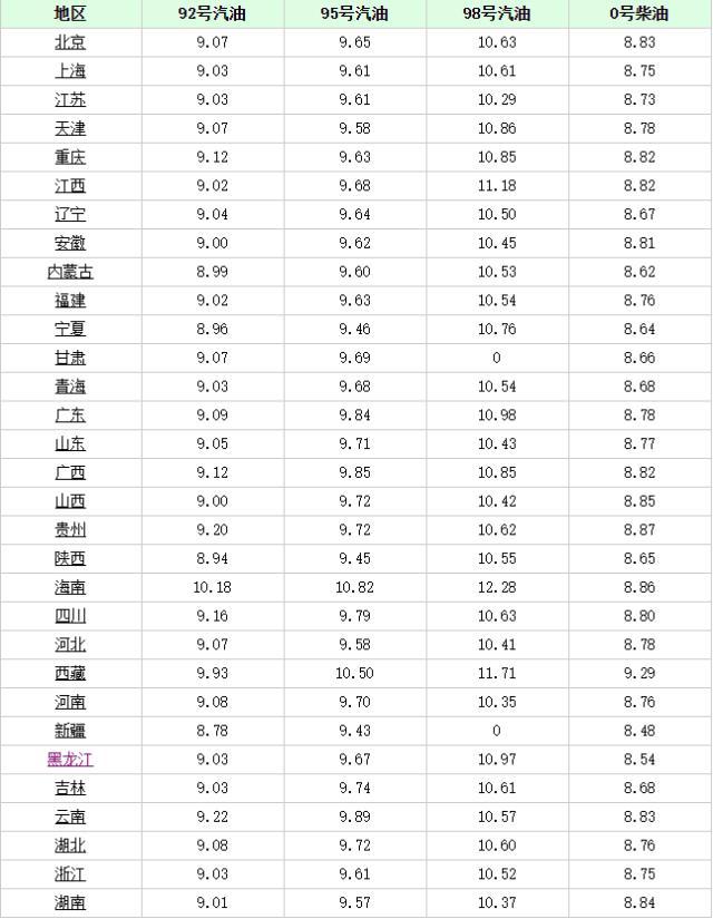 長(zhǎng)沙最新油價(jià)趨勢(shì)，科技重塑能源體驗(yàn)，引領(lǐng)未來生活革新