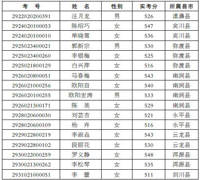 大理市教育局最新公告發(fā)布