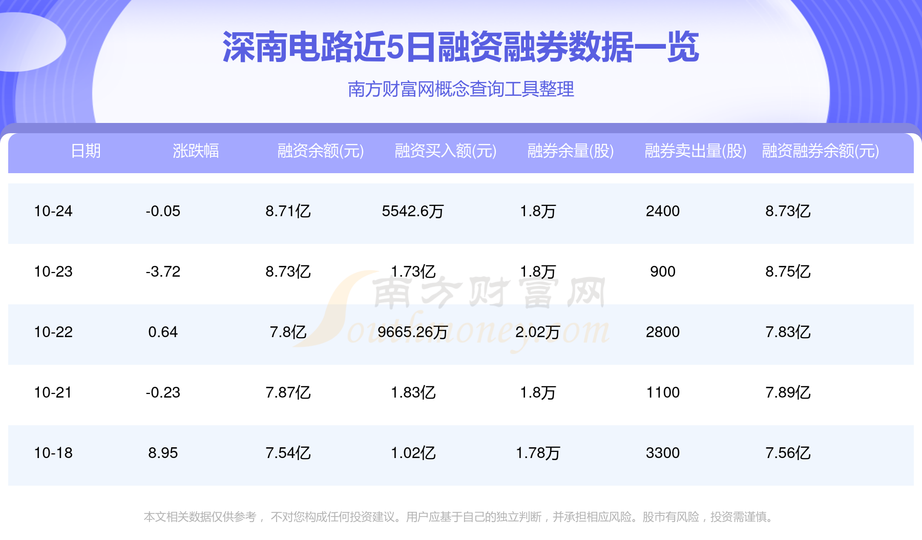 深南電路股票行情，變化中的機遇，成就感的源泉，自信的投資選擇。