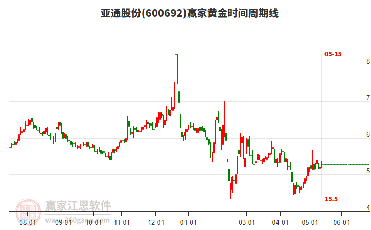 揭秘科技領航者600692股票的高科技產品之旅，未來已至！