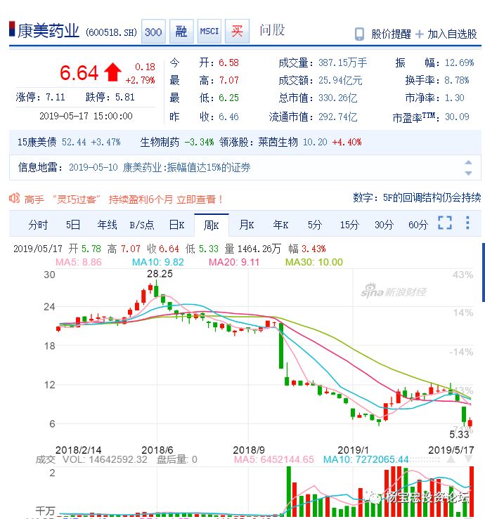 康美藥業(yè)利好消息，甜蜜福音下的愛與陪伴的溫馨故事